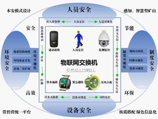 witkey lee先生发起创建,专业从事物联网科技产品开发与提供信息化