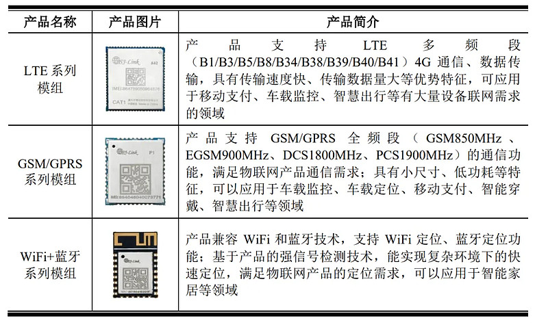 博实结估值申购分析 物联网智能化硬件领域的投资价值探析