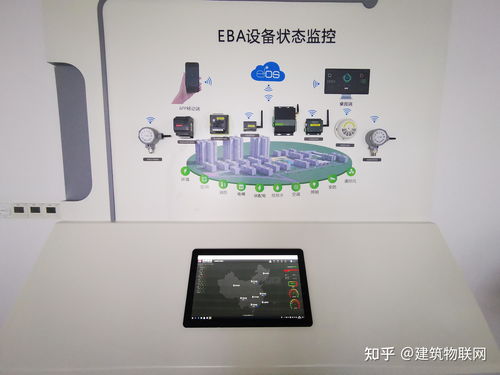 建筑物联网实践中能效通与合景悠活的数字化探索